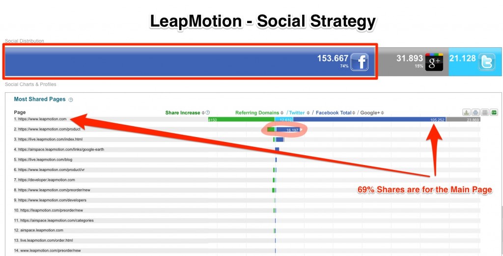 Leapmotion Social Media Strategy