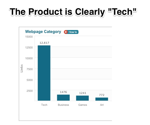 Leapmotion Webcategory  Classification