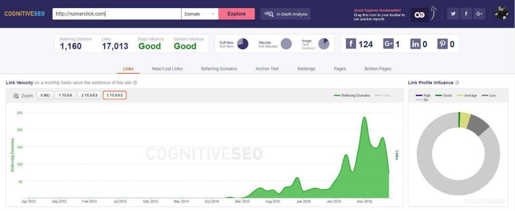 Link Velocity Trends