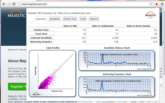 Majestic Backlink Analyzer Extension