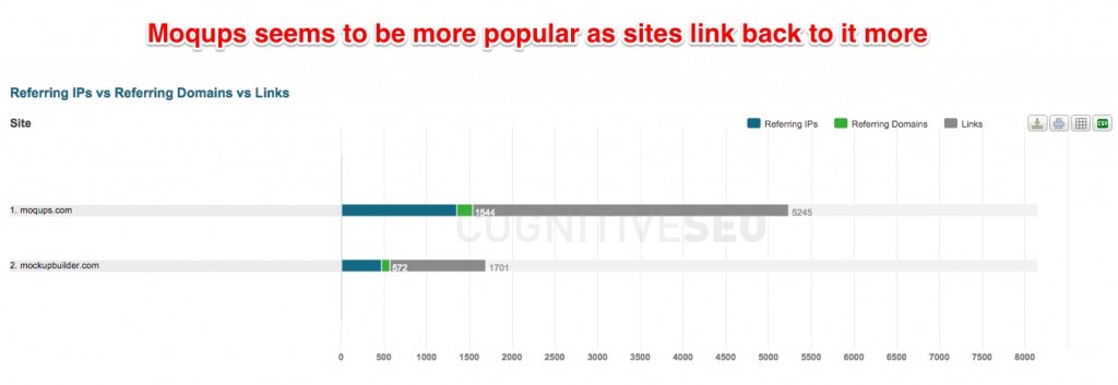 Moqups Popular Backlinks Sites