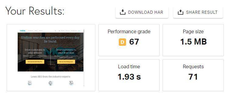 using CDN to distribute images faster