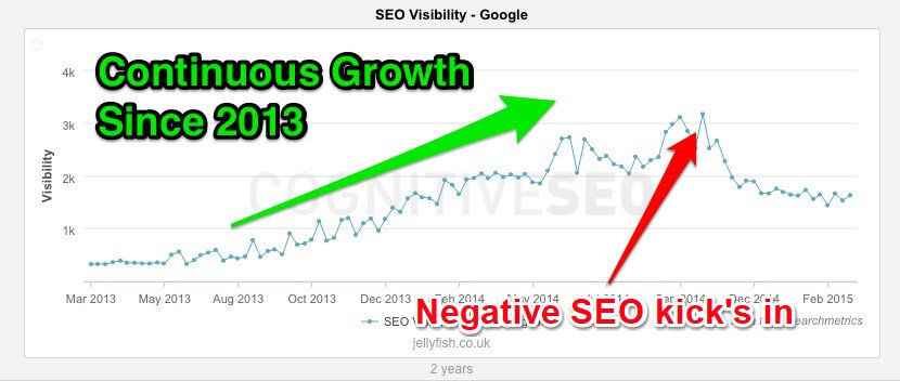 negative seo attack example