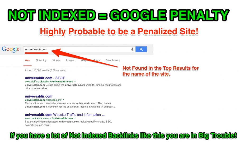 Not Indexed = Google Penalty