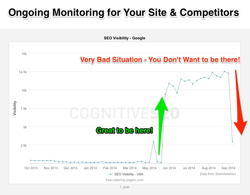 Ongoing SEO Visibility Monitoring from Searchmetrics