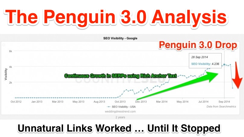 Penguin 3.0 Update Analysis