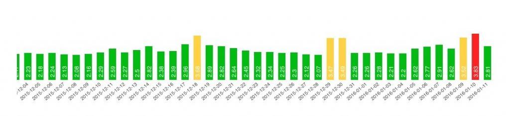 penguin4-volatility-serp-watch