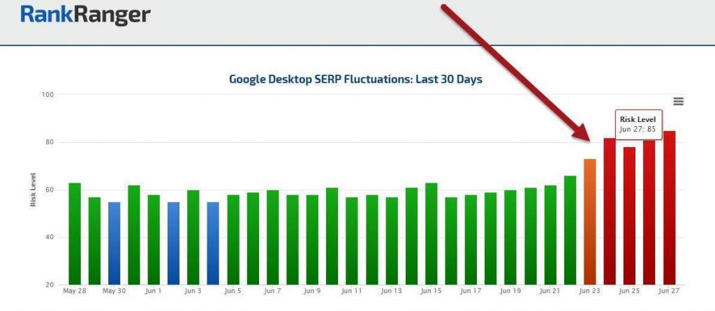 rank-risk-index-five-days-spike-june2017