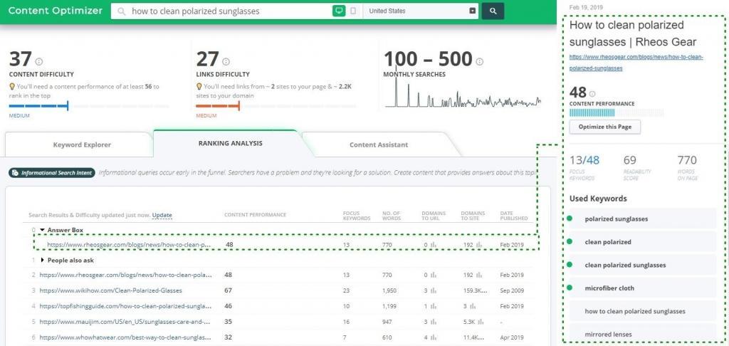 ranking analysis content optimizer and focus keywords