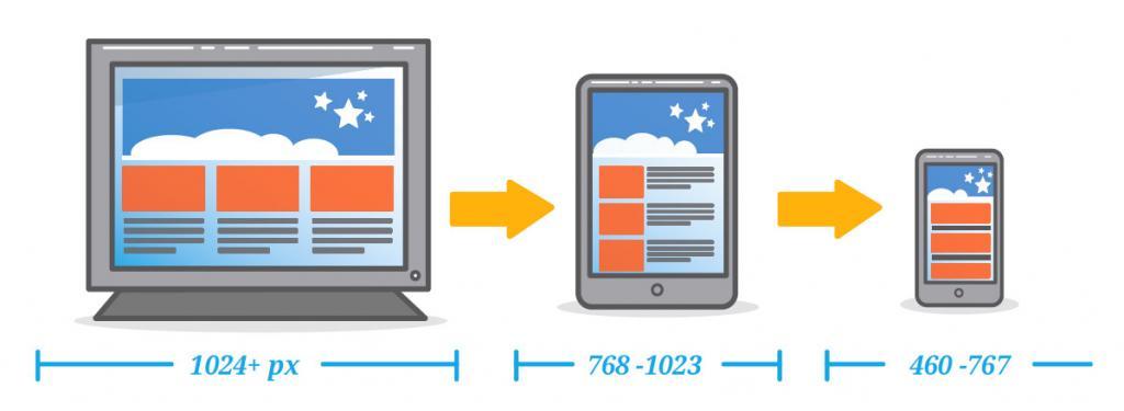 responsive-web-design-site