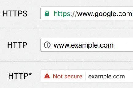 Secure vs Non-Secure connection