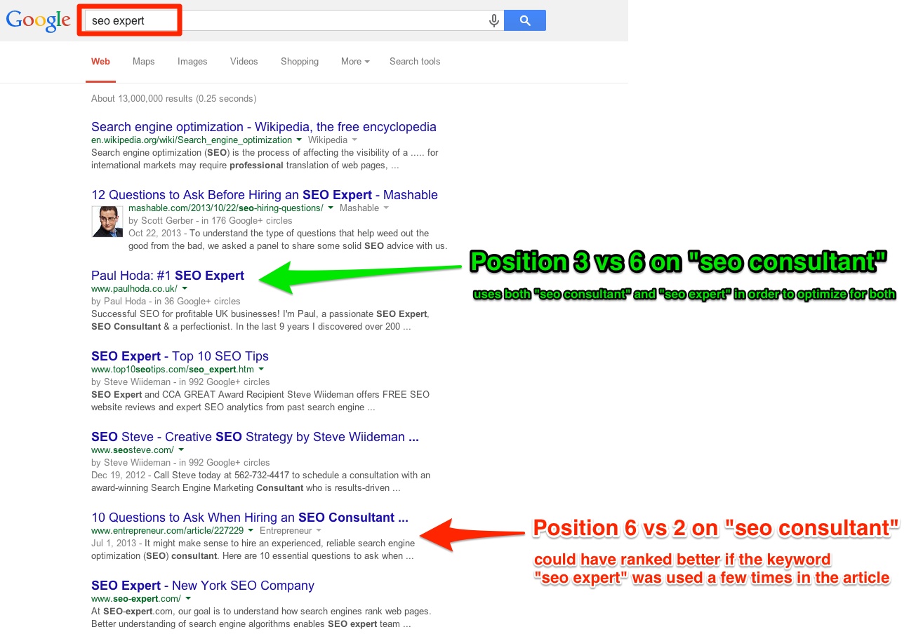 Seo consultant vs Seo expert SERP Comparison