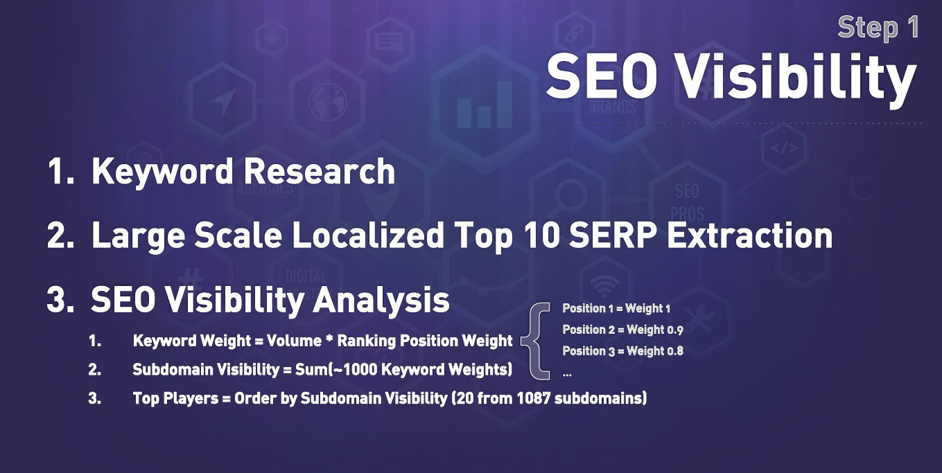 SEO Visibility Audit