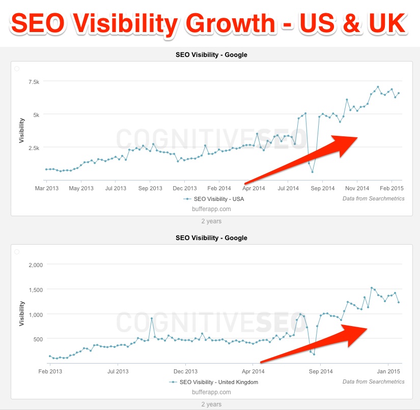 SEO Visibility Bufferapp