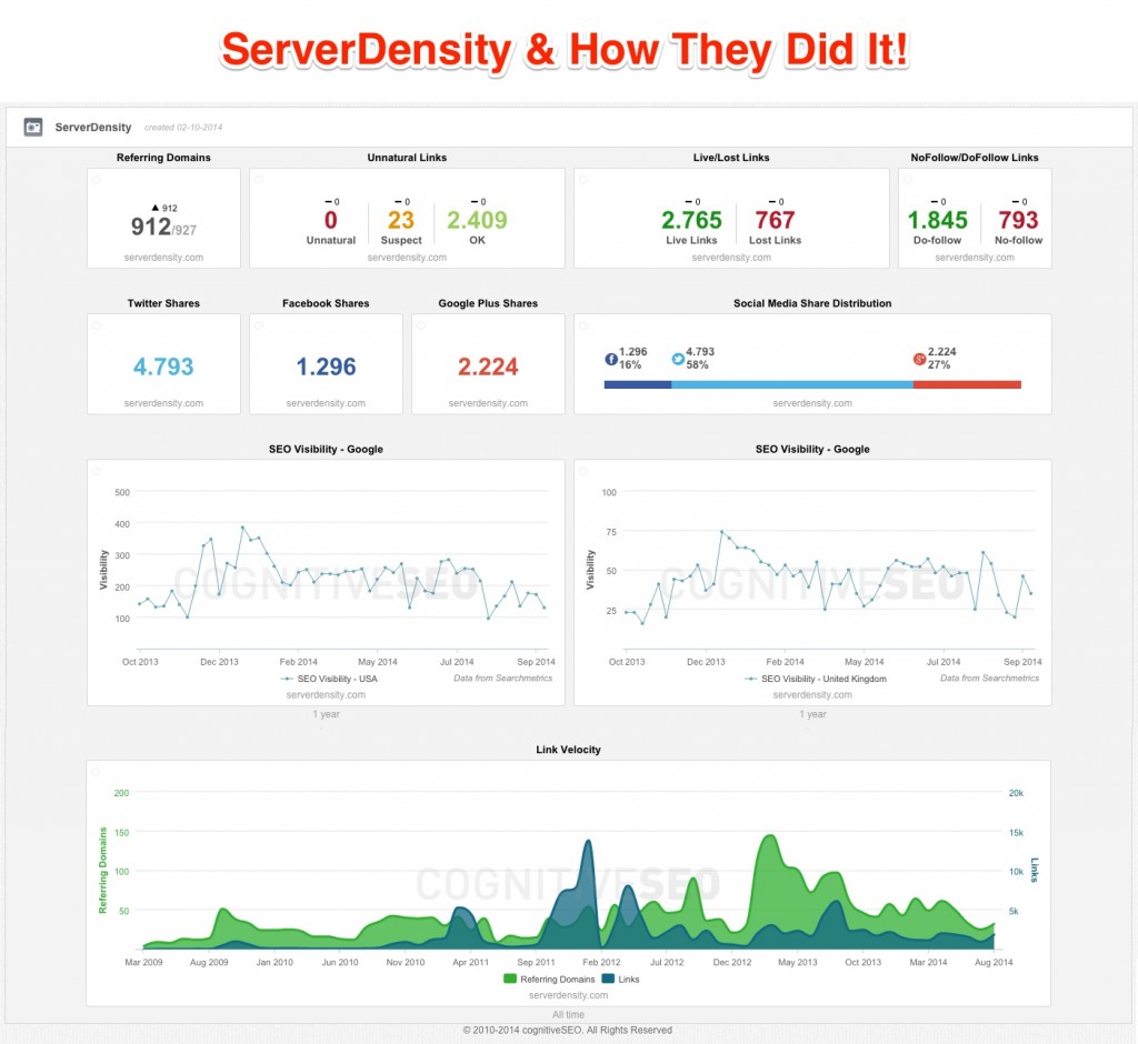 Serverdensity Strategy