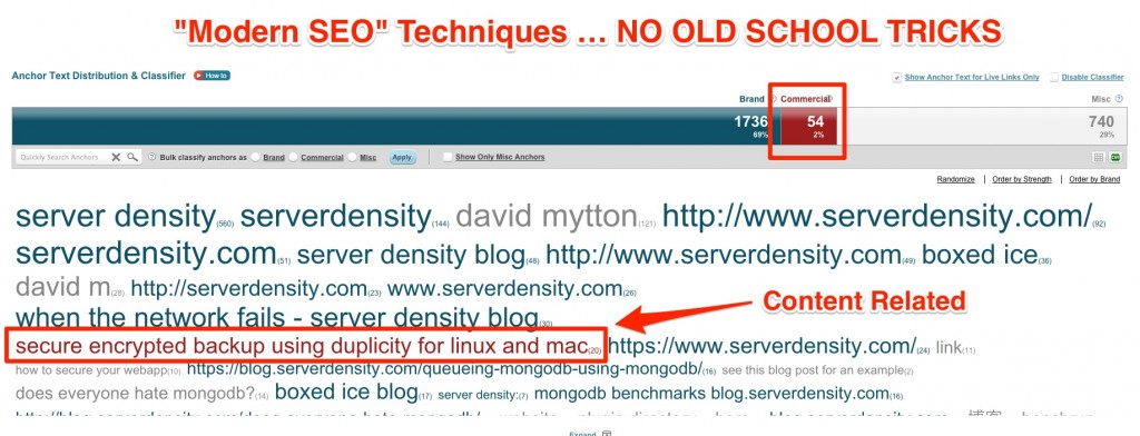 Serverdensity Modern SEO Techniques