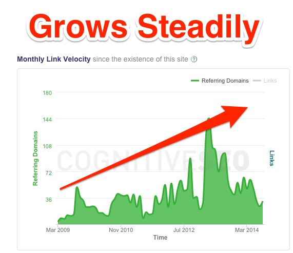 Serverdensity Link Velocity