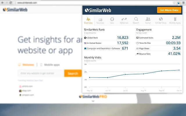 SimilarWeb