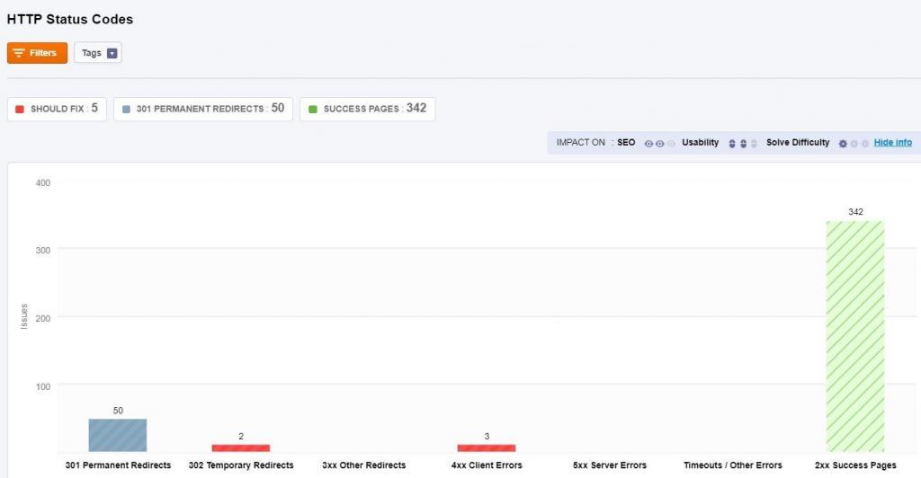 Site audit status code errors