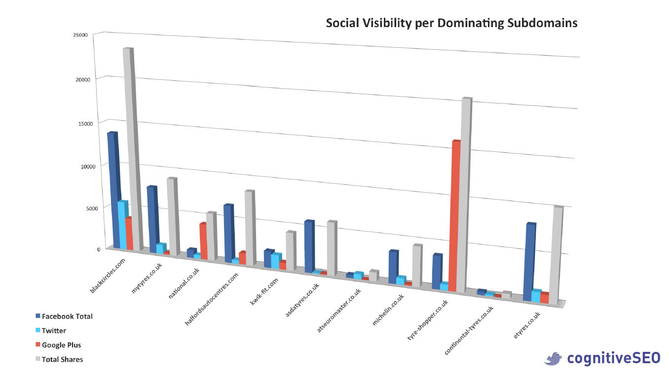 Social Visibility Tyre Niche