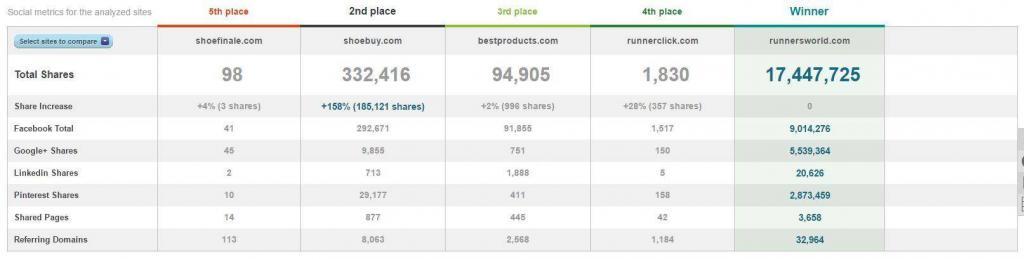 Social Media Competition