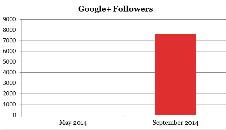 Tag & Quote the People that Comment on Your site on Social Media_ Statistics