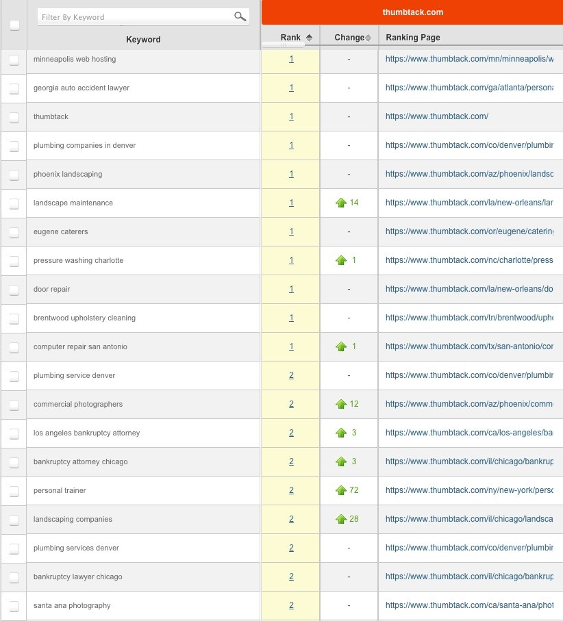 thumbtack_recovered_keywords