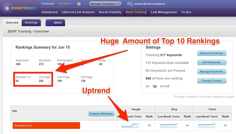 Thumbtack Recovery Chart Distribution