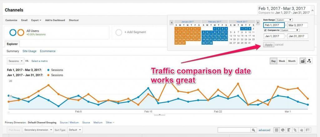 Traffic comparison by date-min