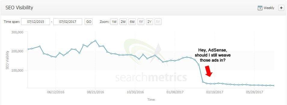 Traffic drop