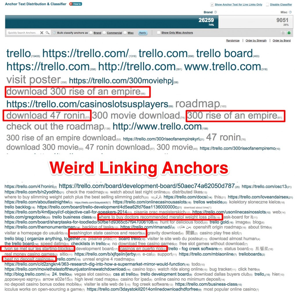 Trello Anchortext Distribution