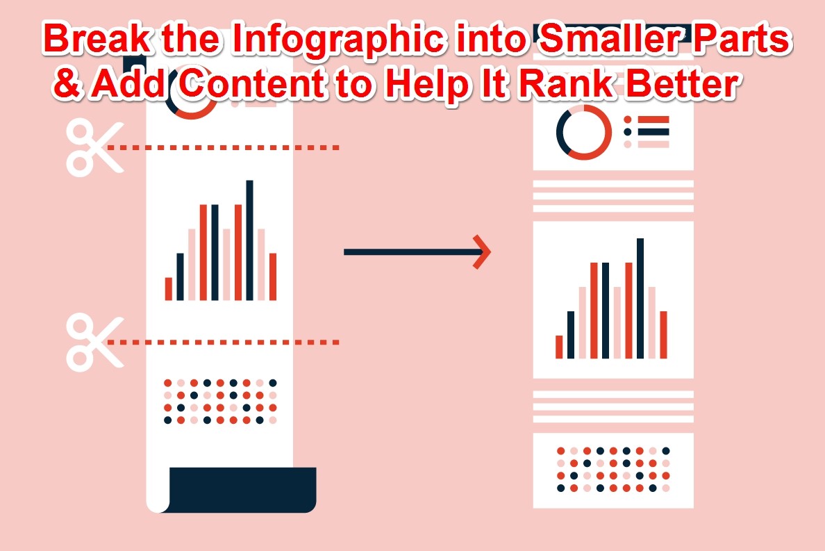 Turn Your Infographics into In-depth Articles & Rank on more Keywords