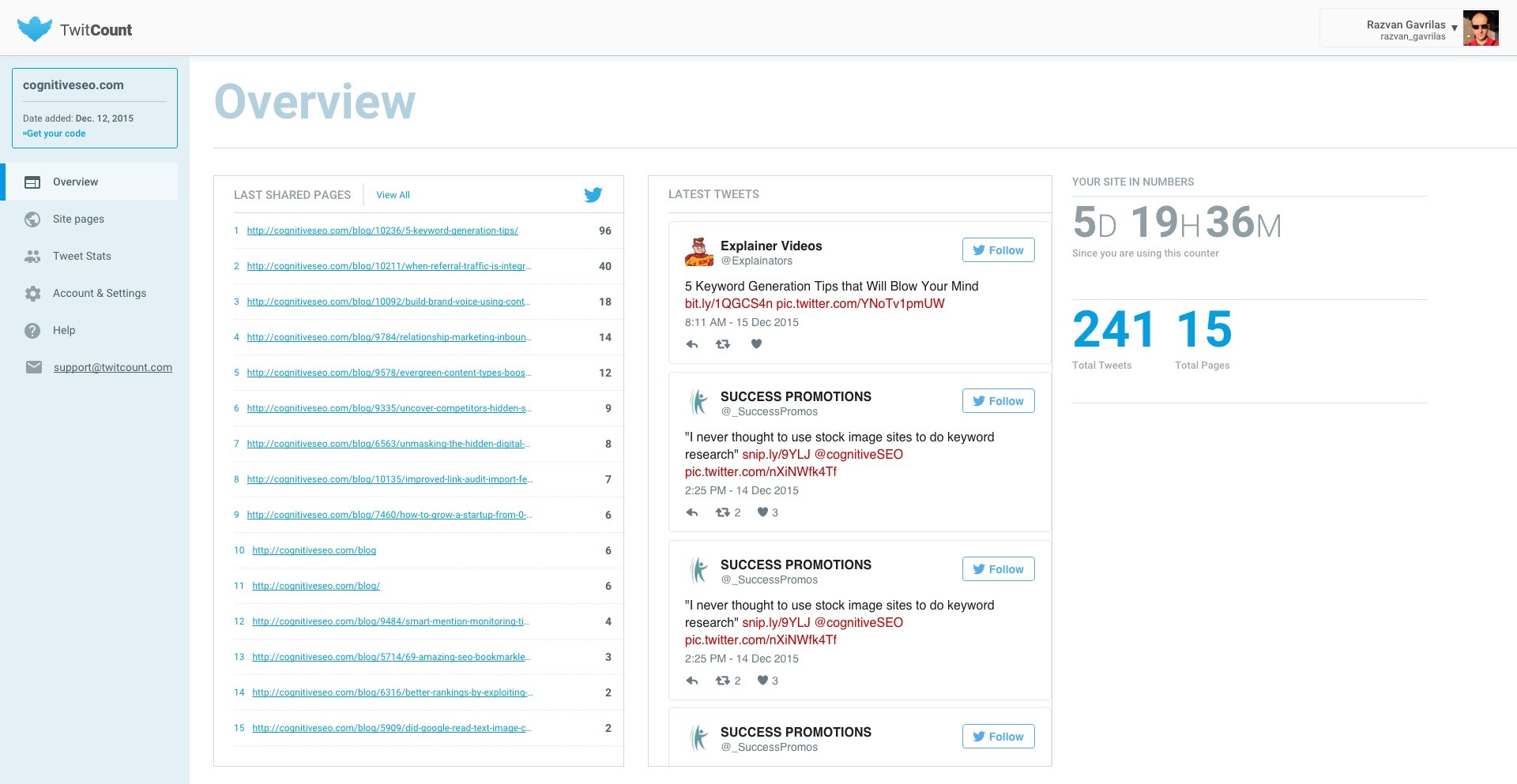 TwitCount Analysis