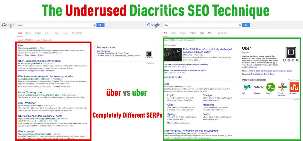 Underused Diacritics SEO Technique - Uber Example