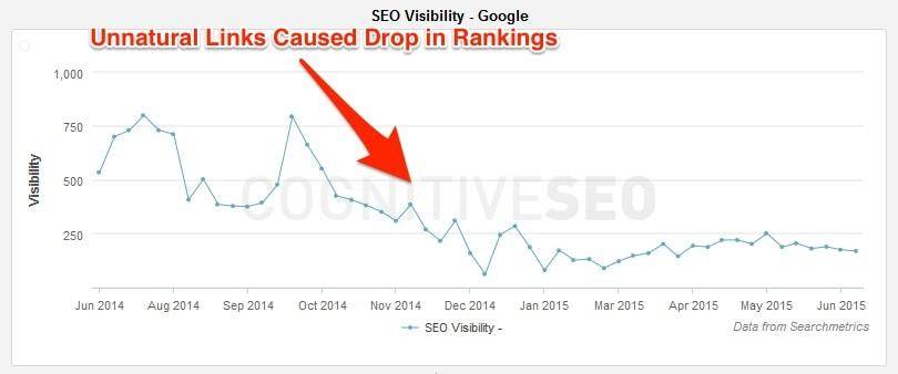 unnatural-links-drop-rankings