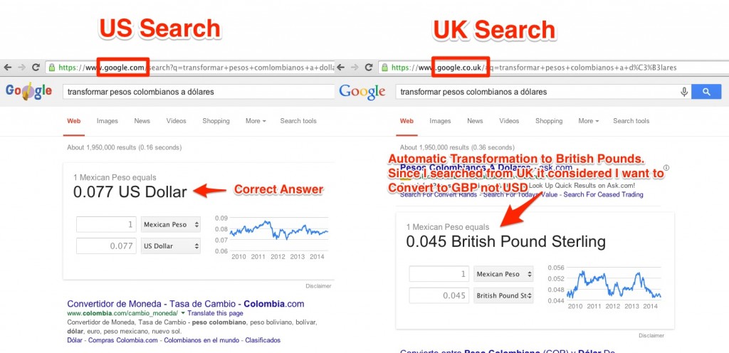 US UK Search Google Answer Box Transfomartion