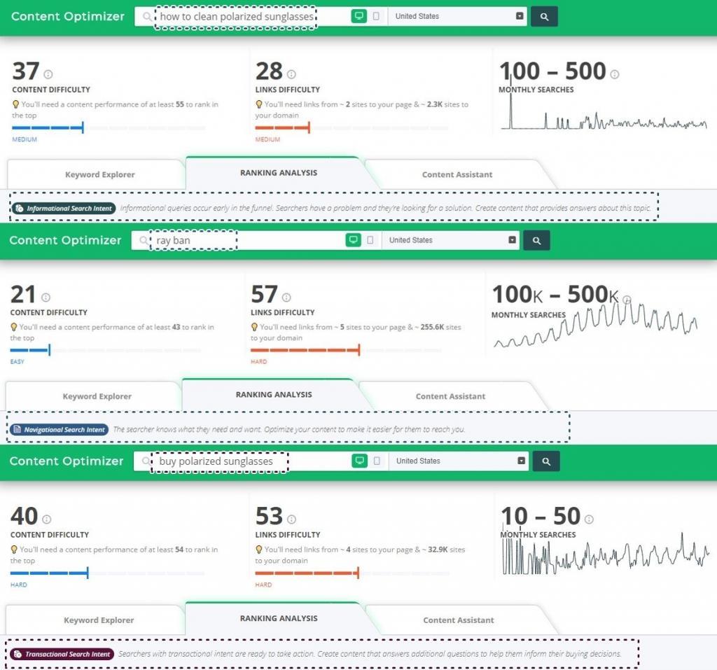 user search intent cognitiveseo