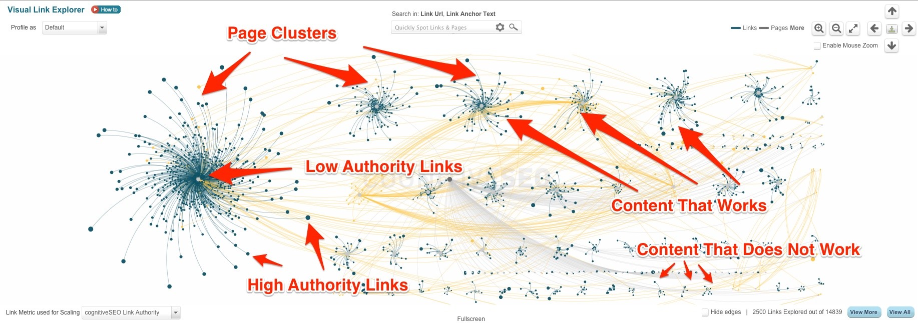 Visual Link Explorer