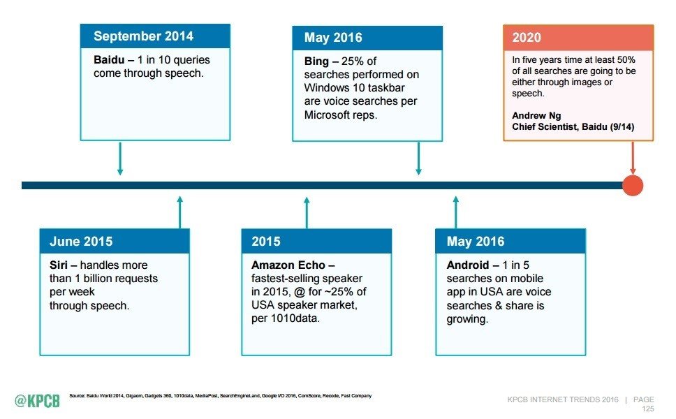 voice search timeline