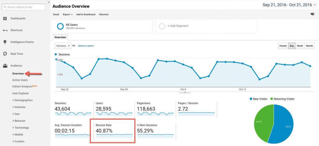 Bounce Rate Google Analytics