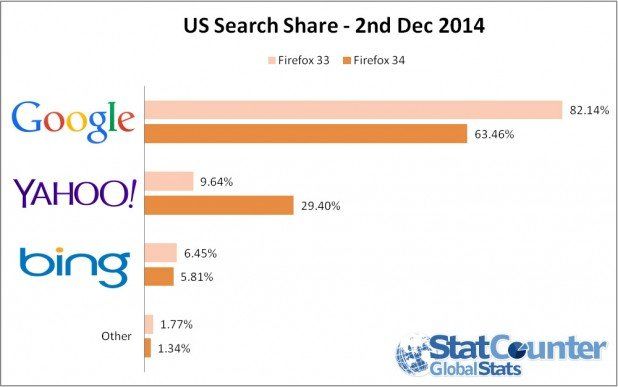 the-big-bing-statistics