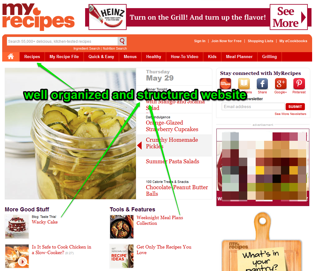 Myreceipe Site Analysis