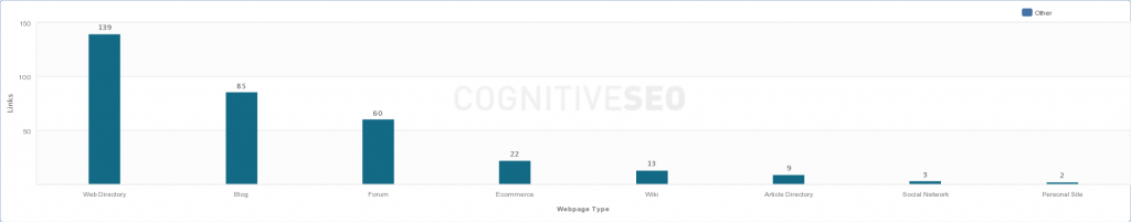 Webpage Type Graph