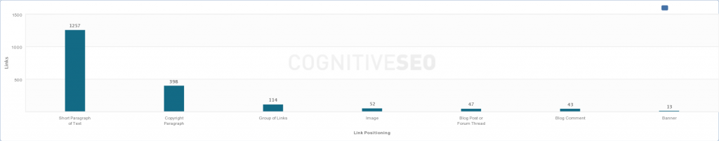 Link Positioning Graph