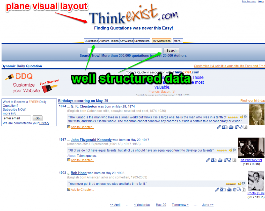 Thinkexist Site Analysis