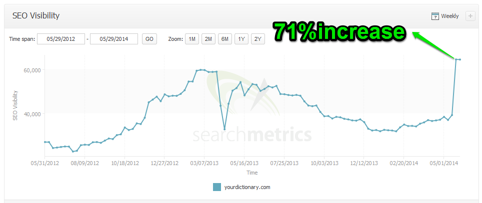 panda 4.0 increase