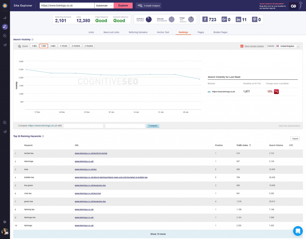 site-explorer-keyword-ranking