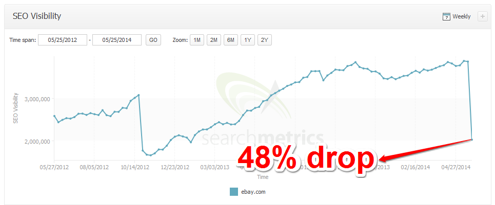 Panda 4.0 drop