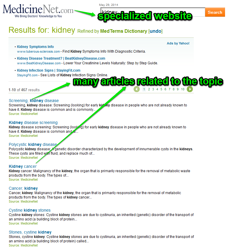 MedicineNet Analysis