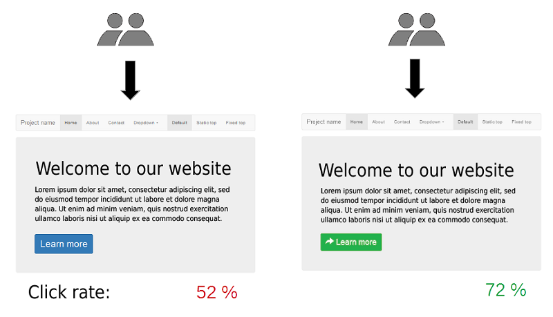 A/B Testing SEO